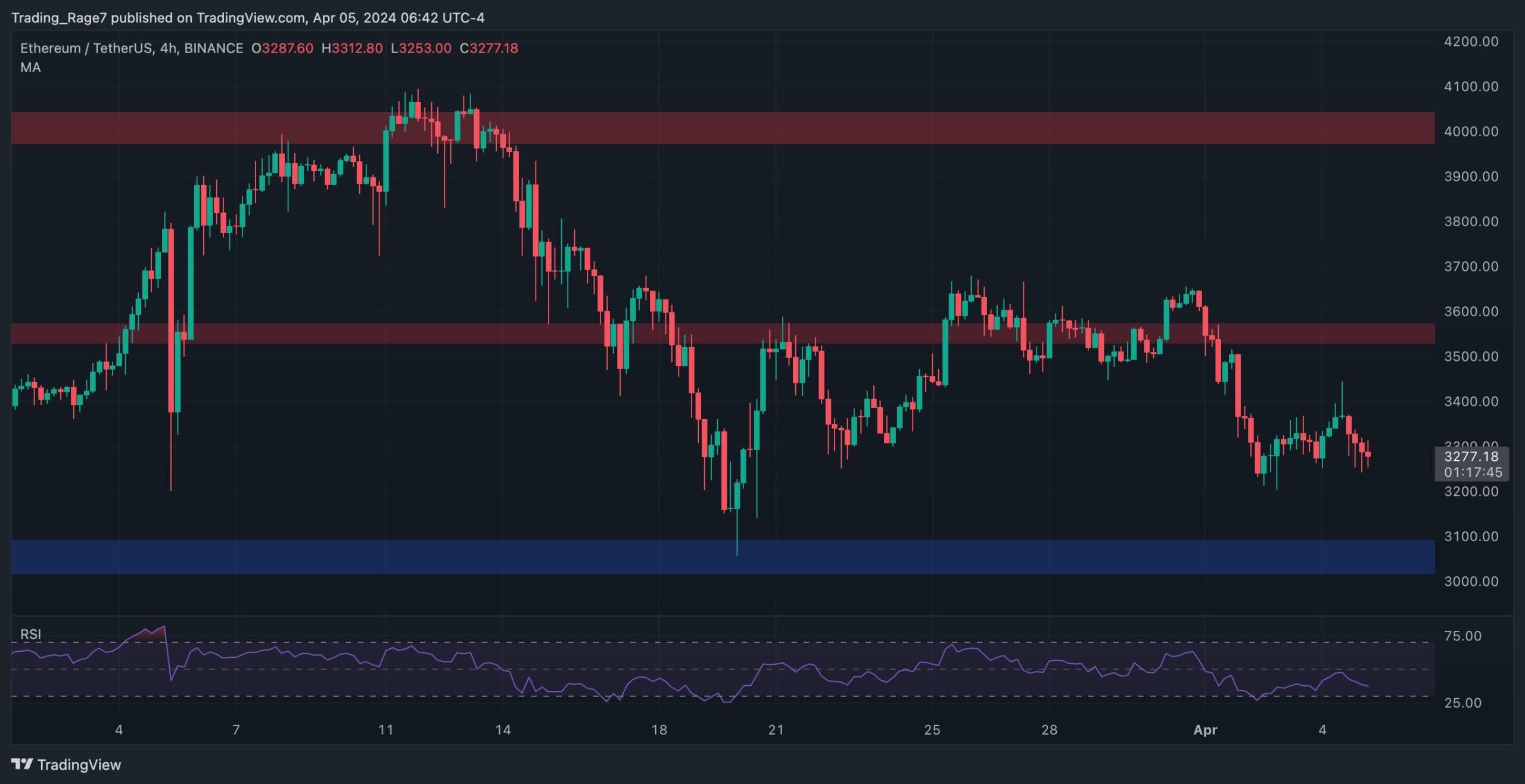 eth_price_chart_0504242